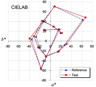 Colors of the 14 samples Colors of the 14 samples